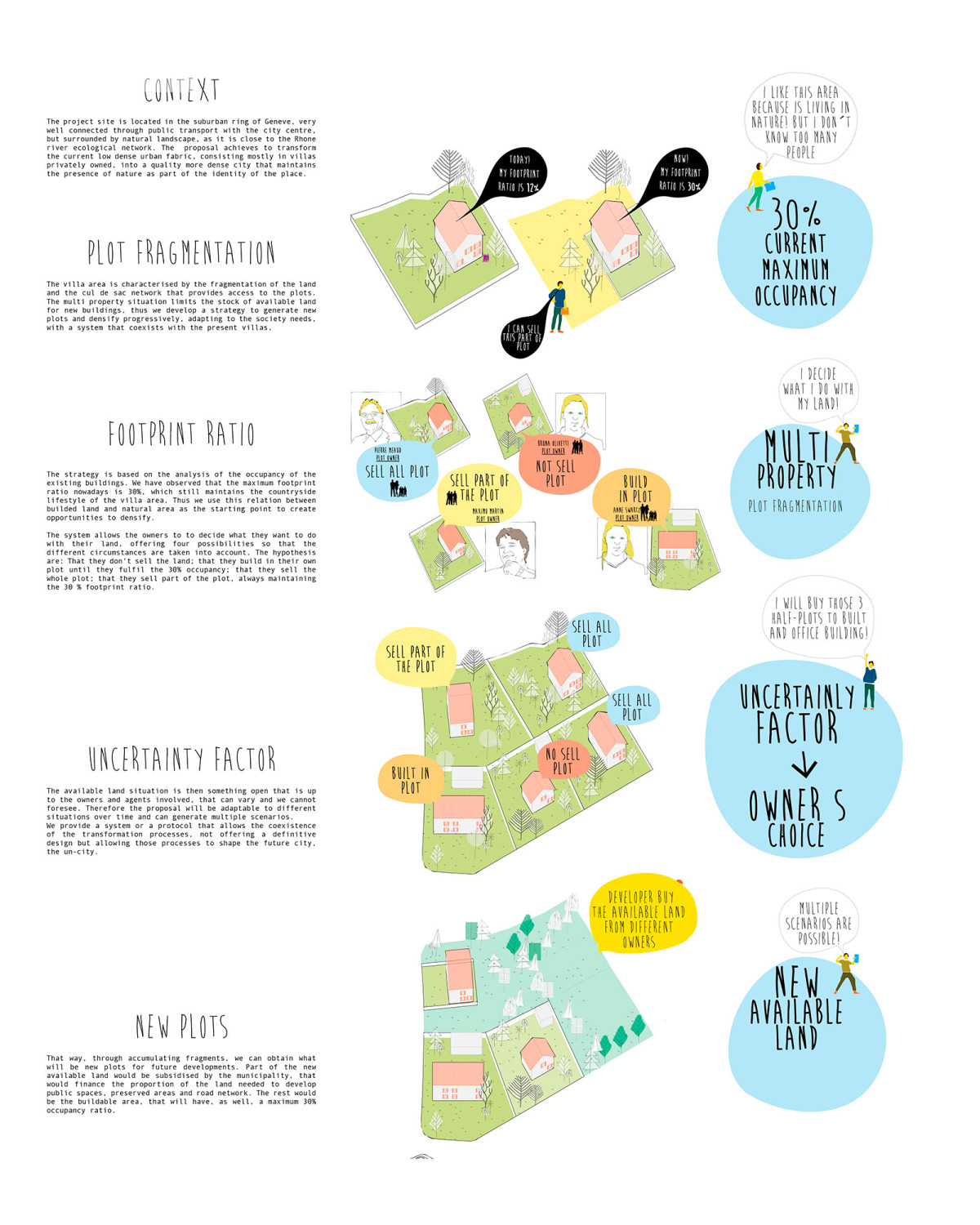 FRSQR . UNCITY . Europan 13 . GENEVE (1)