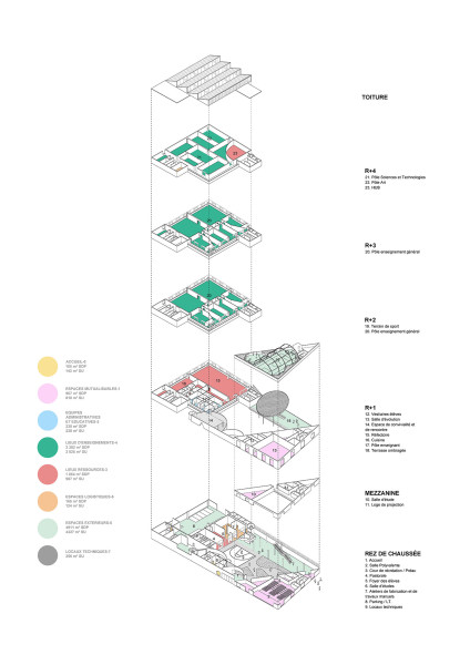 NP2F . CONSTRUCTION OF A HIGH SCHOOL . Marseille afasia (30) – a f a s i a