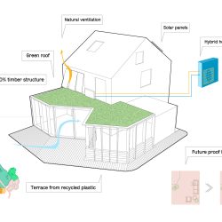 Veenhuizen: Hou en Trouw Housing, This is a double house …