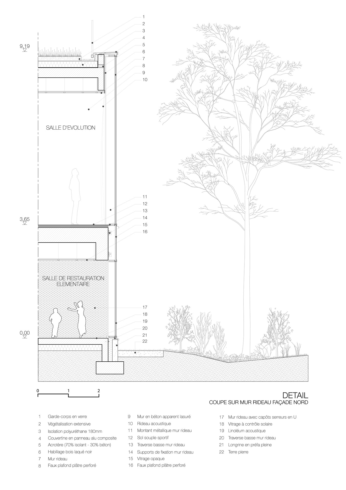 RHB architectes . FINKWILLER school group . STRASBOURG afasia (28) – a ...